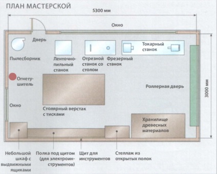 Aranjamentul atelierului cu mâinile proprii, articole privind construcția, repararea, finisarea caselor și apartamentelor