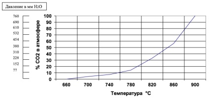 варовик пещ