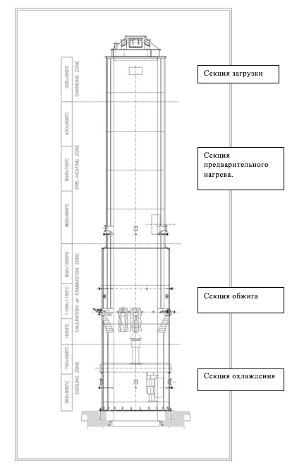 Cuptor pentru cuptor pentru cuptoare