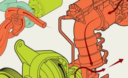 Az energiavisszanyerő technológia áttekintése - turbó