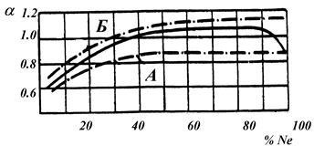 Fundamentele teoriei carburation - stadopedia