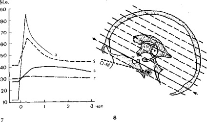 Principiile de bază ale tomografiei computerizate, tomografia computerizată