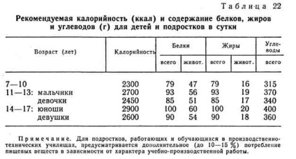 Caracteristicile meselor școlare