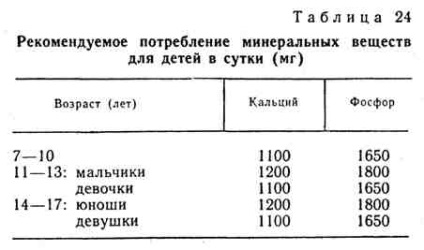 Caracteristicile meselor școlare