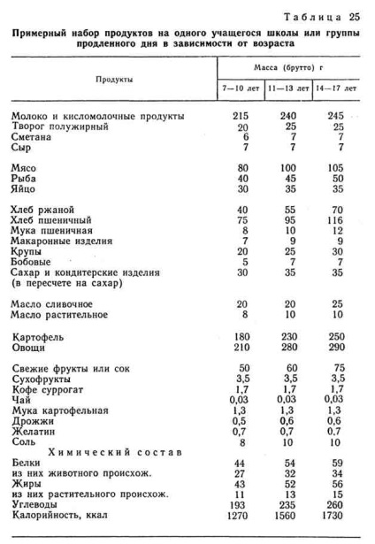 Caracteristicile meselor școlare