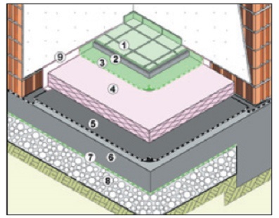 Passivhaus, casă pasivă