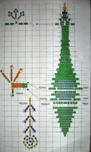 Peacock margele clasa de master și schema de țesut