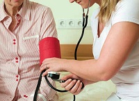 Primul ajutor pentru hipertensiune arterială (hipertensiune arterială)
