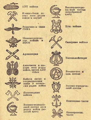 Az RKK karjai apró jelképei 1936-ban
