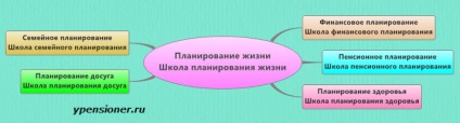 Planificarea unui scop sau a unei semnificații a vieții O școală virtuală a pensionarilor