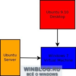 Távoli asztali kapcsolat Windows 7 linuxról - cikkek a Microsoft Windows -ról