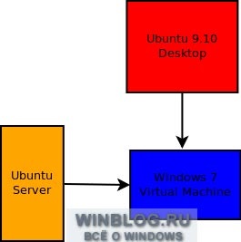 Remote Desktop Connection Windows 7 de la linux - articole despre Microsoft windows