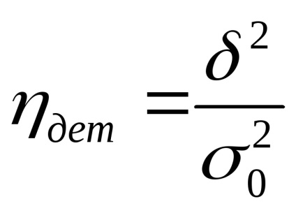 Indicatori relativi de dispersie