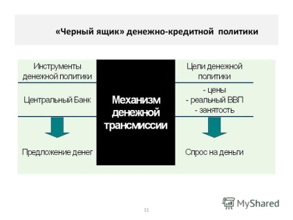 Prezentare pe tema discuției despre proiect - principalele direcții ale statului unificat