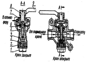 A KamAZ-4310 pótkocsifékek hajtása