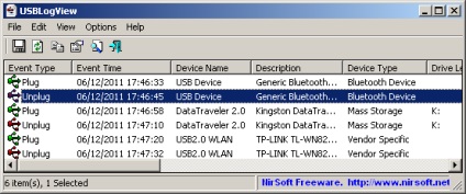 Vizualizați istoricul conexiunilor de la usb