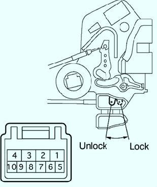 Verificarea întrerupătoarelor încuietorilor ușilor toyota camry