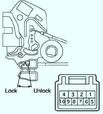 Verificarea întrerupătoarelor încuietorilor ușilor toyota camry