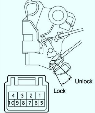 Verificarea întrerupătoarelor încuietorilor ușilor toyota camry