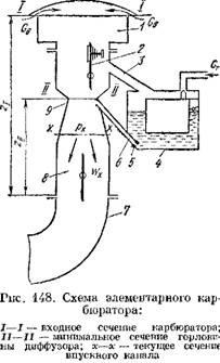 Робочий процес елементарного карбюратора