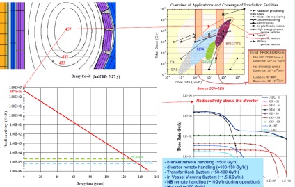 Radiații cu risc de fisiune împotriva reactoarelor de fuziune, nanotehnologia nanonewsnet