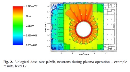 Radiații cu risc de fisiune împotriva reactoarelor de fuziune, nanotehnologia nanonewsnet