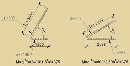 Calcularea decupării metalice a scării sau modul de alegere a secțiunii transversale a canalului