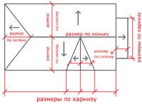 Calcularea acoperișurilor metalice pe acoperiș