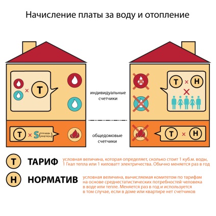 Nyugdíjak dekódolása - ZhKh - Szentpétervár hírei