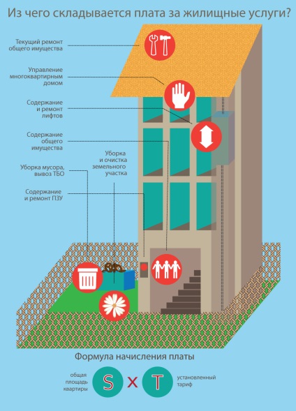 Nyugdíjak dekódolása - ZhKh - Szentpétervár hírei