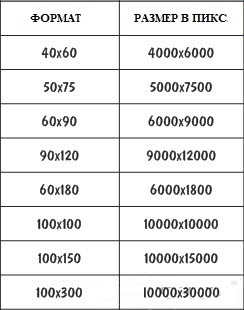 Dimensiunea fotografiilor pentru tipărirea tablelor de formate cu exemple