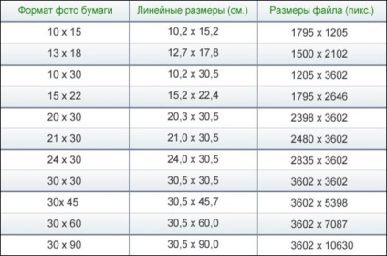 Dimensiunea fotografiilor pentru tipărirea tablelor de formate cu exemple