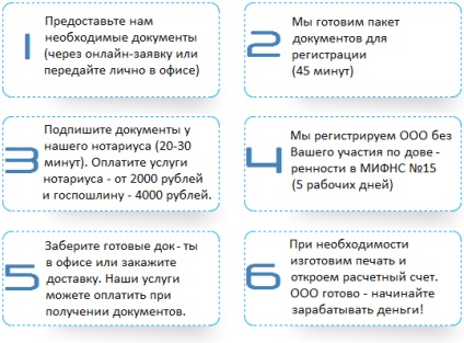 Înregistrarea LLC în St. Petersburg în 2017, deschidere ooo în Sankt Petersburg în 2017