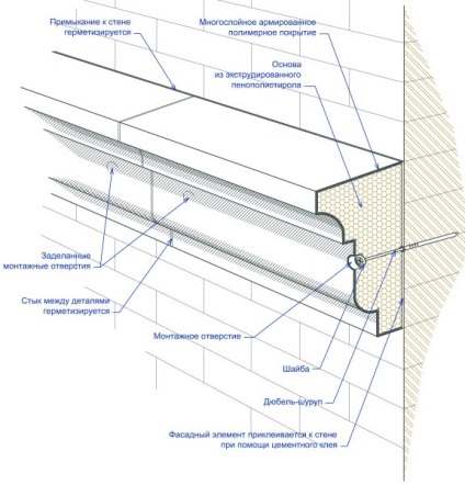 Recomandări pentru instalarea elementelor decorative de fațadă din polistiren expandat