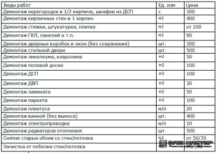 Lakások javítása Ulyanovskban, tapasztalt mesterek