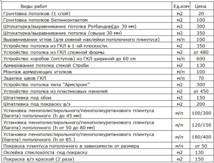 Lakások javítása Ulyanovskban, tapasztalt mesterek