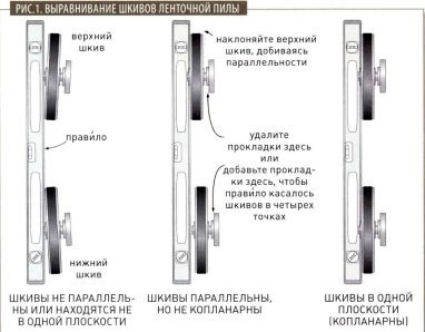 Trupa de uz casnic văzută pe bimetalice din lemn, desktop, vertical, video-instrucțiuni