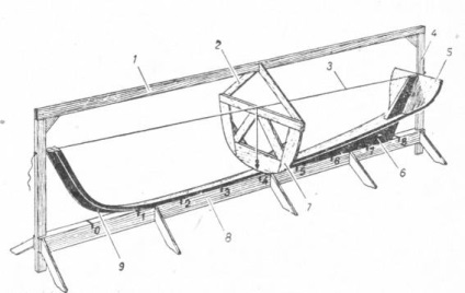 Asamblarea carcasei pe grămadă, adaptarea și scula pentru construirea navei, alegerea tipului de apă