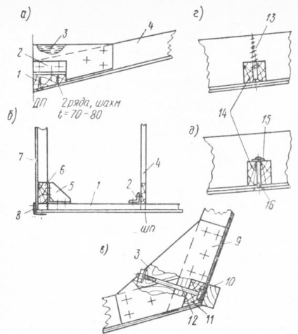 Asamblarea carcasei pe grămadă, adaptarea și scula pentru construirea navei, alegerea tipului de apă