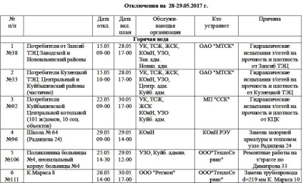 Astăzi, apa caldă se va întoarce la casele locuitorilor din Novokuznetsk