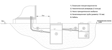 Rezervoare septice - echipamente moderne pentru toate zonele cu instalare