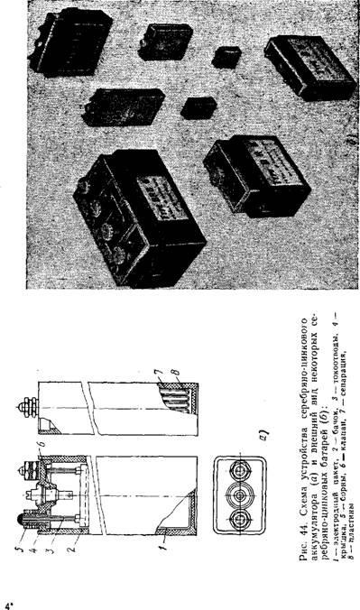 Baterie din argint-zinc (ss)