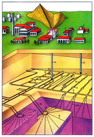 Dezvoltarea minei de câmpuri petroliere