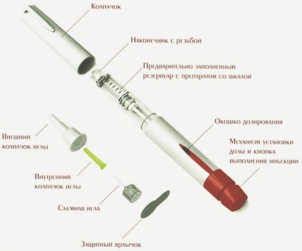 Seringa pentru seringă pentru insulină prezintă funcția de a alege și a vă bucura