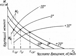 A KAMAZ 4310 motor elektromos indításának rendszere