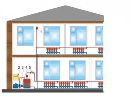 Sistemul de incalzire cu schema de circulatie naturala si instalare