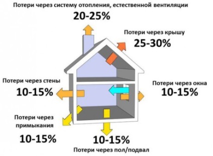 Fűtési rendszer természetes keringési rendszerrel és beépítéssel