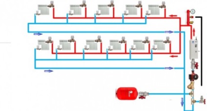 Sistemul de incalzire cu schema de circulatie naturala si instalare