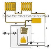 Sistemul de încălzire într-o casă privată - principii de bază, căldură - totul pentru ingineria termică și