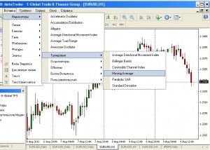 Moving Average - какво е това за търговеца